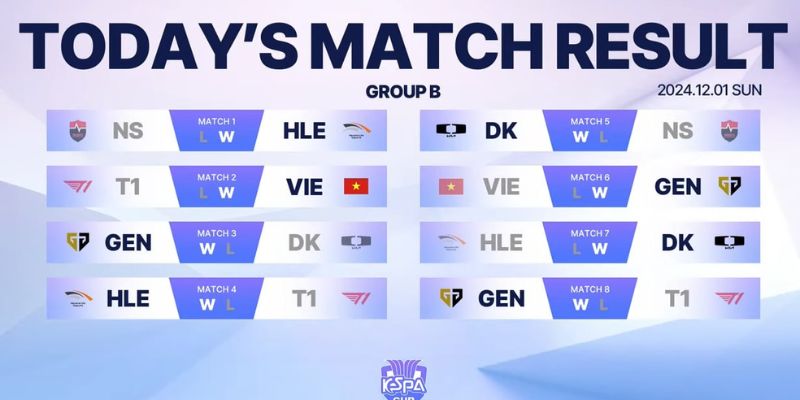 Lịch Thi Đấu KeSPA Cup 2024 Cập Nhật Đầy Đủ Và Chi Tiết 6 Thông tin cụ thể về lịch thi đấu KeSPA Cup 2024