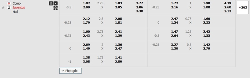 Nhận định soi kèo Como vs Juventus 2h45 ngày 08/02 - Serie A 9 Nhận định chi tiết trận cầu Como vs Juventus cùng các chuyên gia